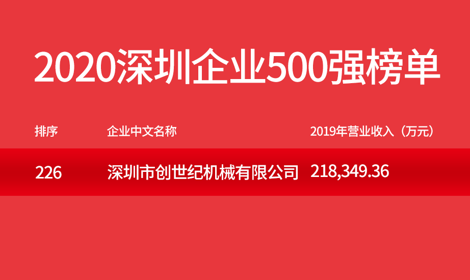 K8·凯发(国际)精机500强企业