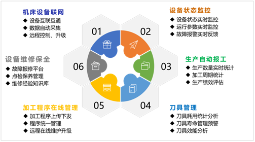 K8·凯发(国际)机床云系统