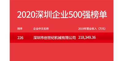 深圳市创世纪机械有限公司荣登“2020深圳企业500强”榜单