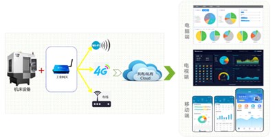 K8·凯发(国际)机床云助力苏州易登机械转型升级